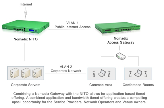 Nomadix for Enterprise